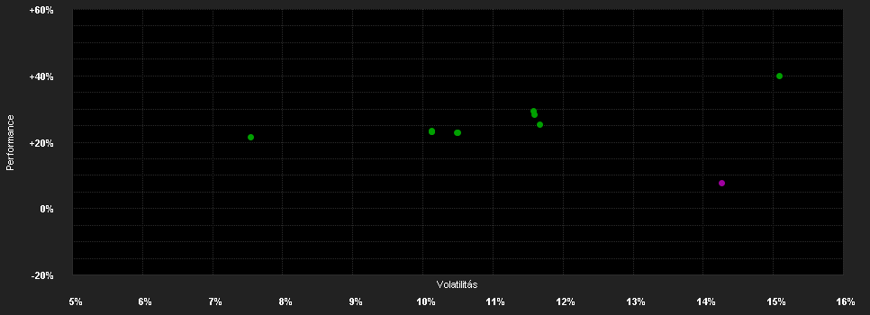 Chart for Pictet - Global Environmental Opportunities - P USD