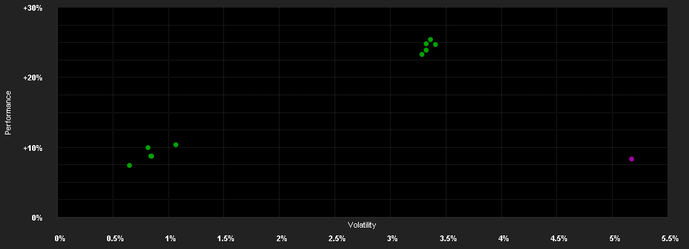 Chart for BGF Global Corporate Bond Fund Hedged D2 EUR