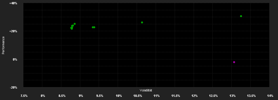 Chart for T.Rowe P.F.S.E.M.Eq.F.I(EUR)