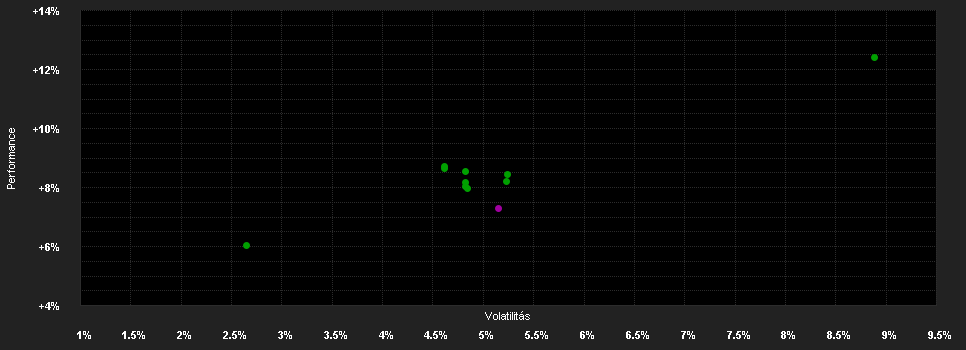 Chart for Schroder International Selection Fund EURO Government Bond B Distribution EUR AV