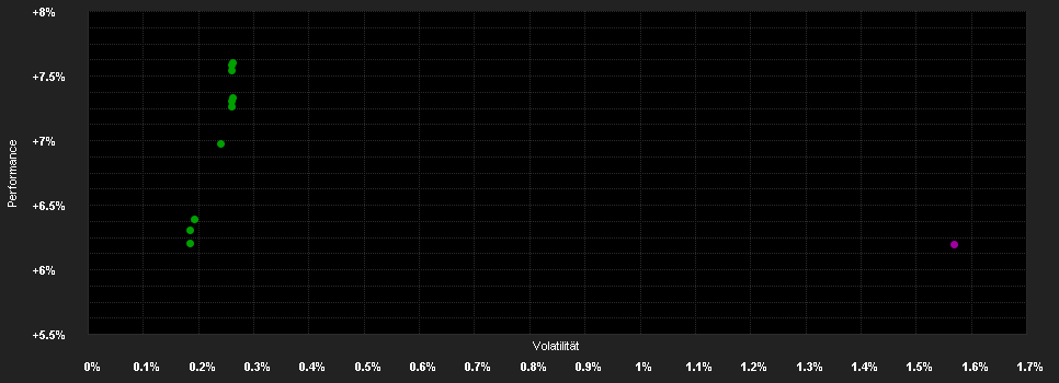 Chart for CIC CH - BOND CHF "PRIMUS" I