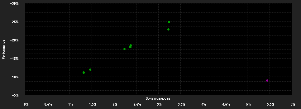 Chart for AMUNDI FUNDS EMERGING MARKETS CORPORATE BOND - A EUR