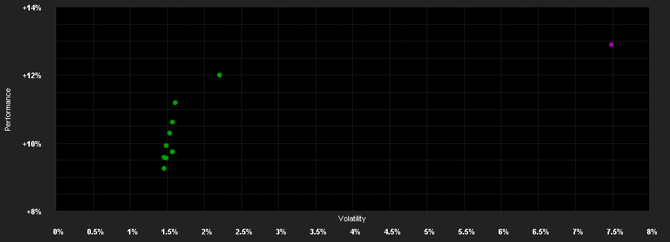 Chart for J.Henderson H.Pan European A.Re.F.A2 H