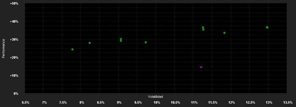 Chart for CT European Fund L Accumulation GBP