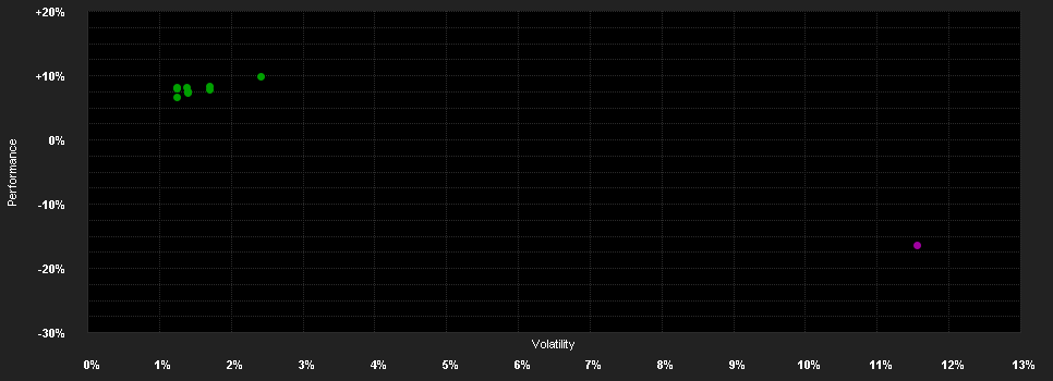 Chart for THEAM QUANT - CROSS ASSET HIGH FOCUS - I CHF RH Capitalisation