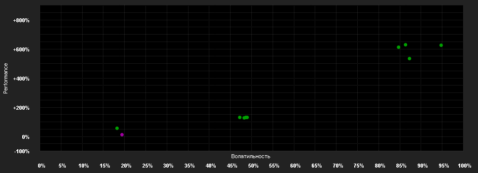 Chart for WisdomTree Bund 10Y 3x Daily Leveraged