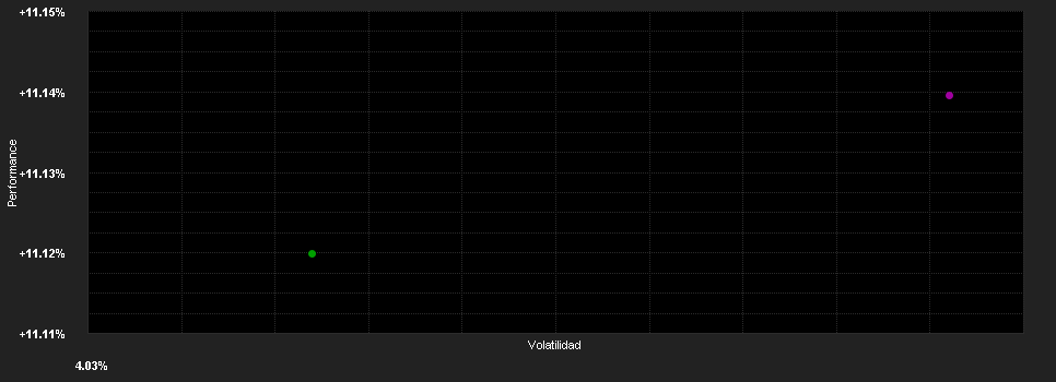 Chart for Investiper Italia PIR25 N - PAC