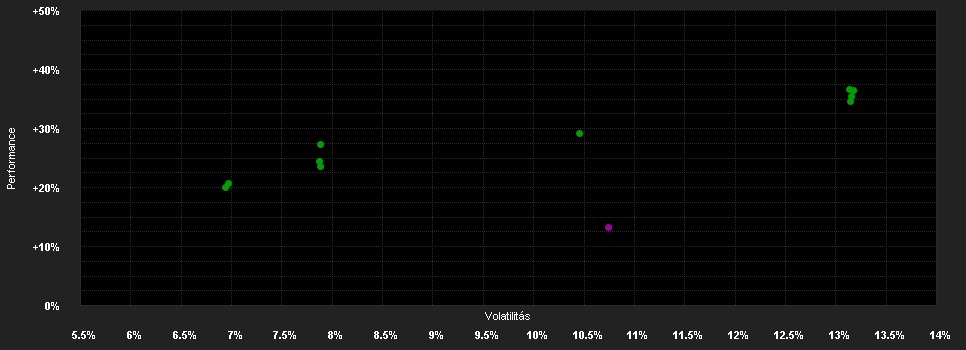 Chart for BGF Global Equ.In.F.D2 CHF H