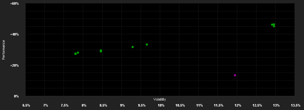 Chart for LO Funds - Golden Age, Syst. NAV Hdg, (CHF) PD