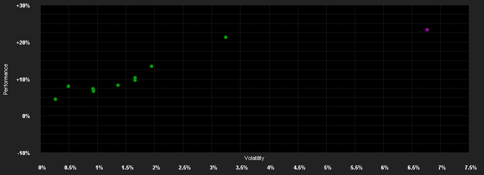 Chart for Algebris Financial Income Fund  I EUR