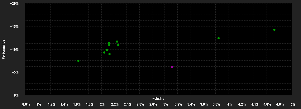 Chart for Mirabaud (CH) - LPP 25+ I cap. CHF