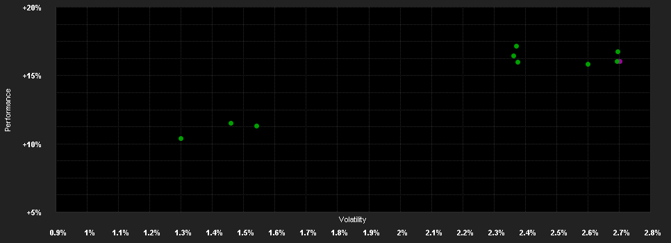 Chart for AMUNDI FUNDS EMERGING MARKETS CORPORATE BOND - Z USD QD