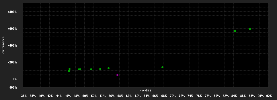 Chart for WisdomTree Physical Ethereum