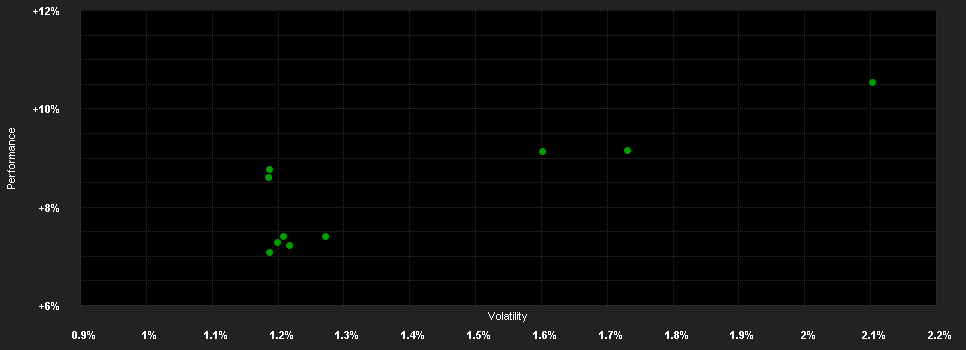 Chart for Lazard Rathmore Alternative Fund S Acc CHF Hedged