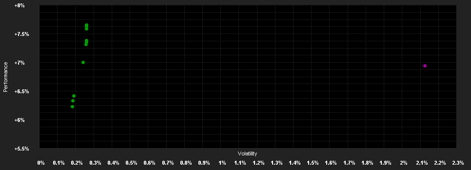 Chart for Mercer Short Duration Global Bond Fund 1 M2 EUR Hedged