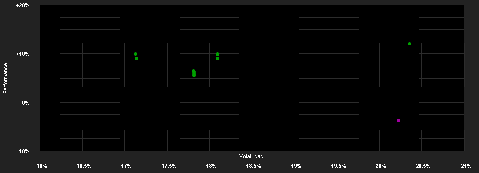 Chart for Schroder ISF China Opp.IZ Dis EUR H