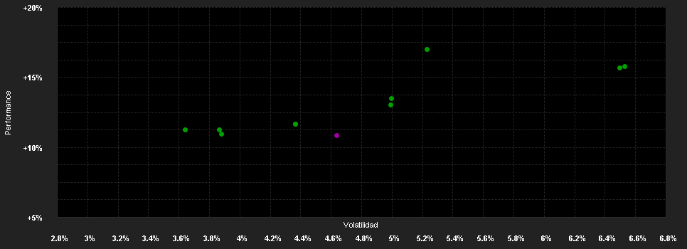 Chart for Flossbach von Storch - Multi Asset - Balanced H