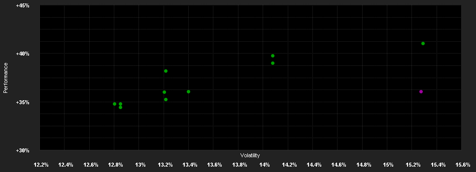 Chart for FTGF ClearBr.US Large Cap Gr.Fd.X USD