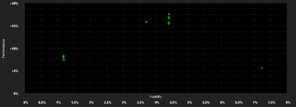 Chart for F.Gl.Convertible S.Fd.I-H1 EUR H