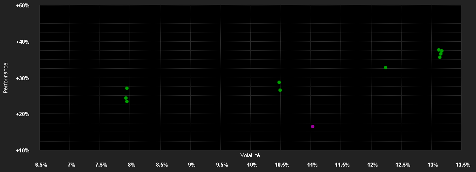 Chart for ABN AMRO Funds Aegon Global Impact Equities C EUR Capitalisation