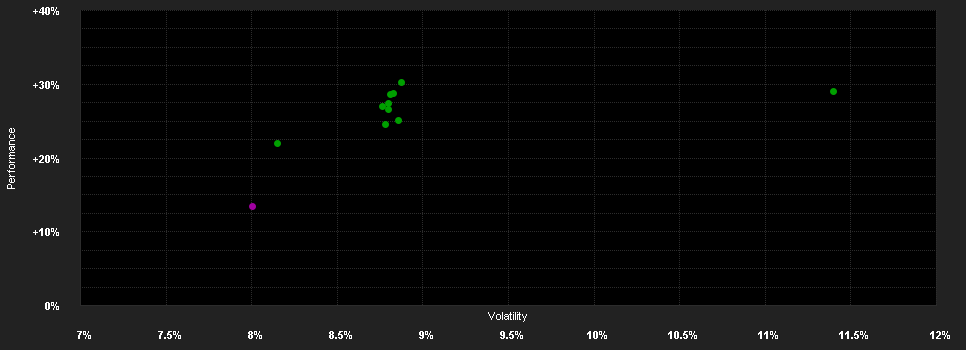 Chart for Robeco QI Emerging Conserv.Eq.D GBP