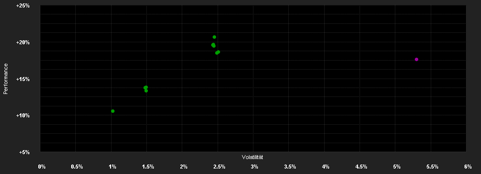 Chart for MFS MERIDIAN FUNDS - EMERGING MARKETS DEBT FUND - Klasse IH2 EUR