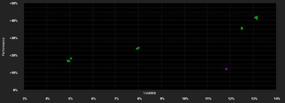 Chart for Schroder International Selection Fund Global Equity Yield A1 Distribution USD M