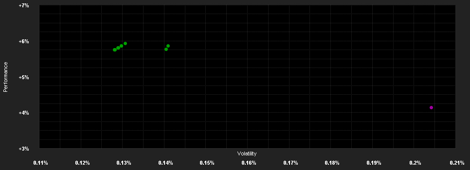 Chart for BNP Paribas Money 3 M IC