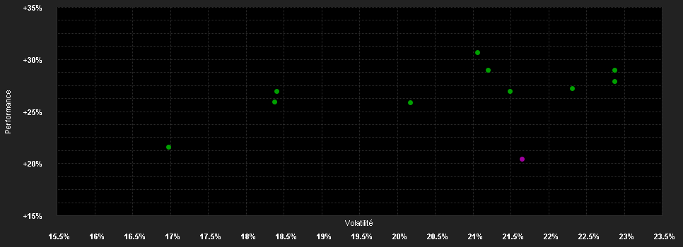 Chart for BGF Japan Flexible Equity Fund Hedged A2 USD