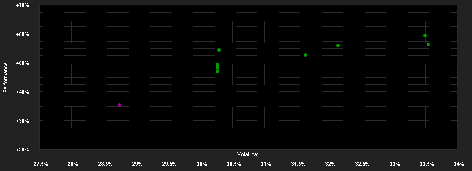 Chart for BGF World Gold Fund D2 USD