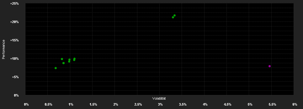 Chart for JPMorgan Funds - Global Corporate Bond Fund A (acc) - NZD (hedged)