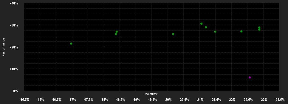 Chart for ODDO BHF Actions Japon CR-EUR