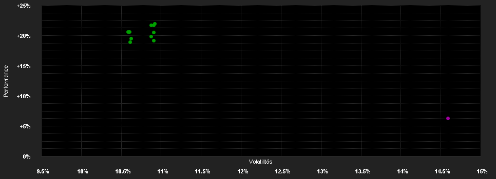 Chart for T.Rowe Price Funds SICAV Asian ex-Japan Equity Fund I1