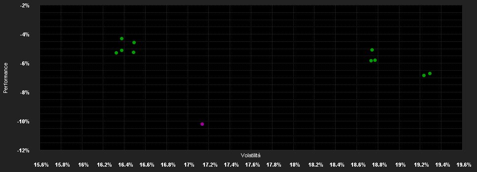 Chart for CT Latin America Fund Retail Accumulation GBP