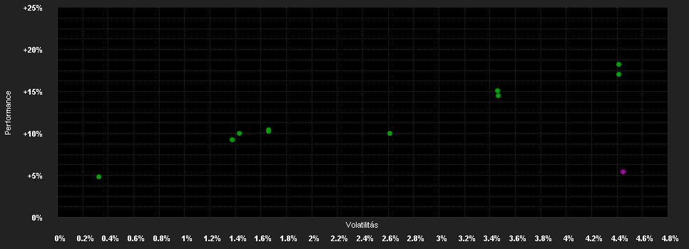 Chart for MSF Global Opportunities - WorldSelect B