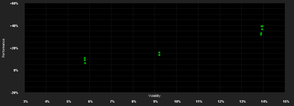 Chart for abrdn Physical Palladium Shares ETF