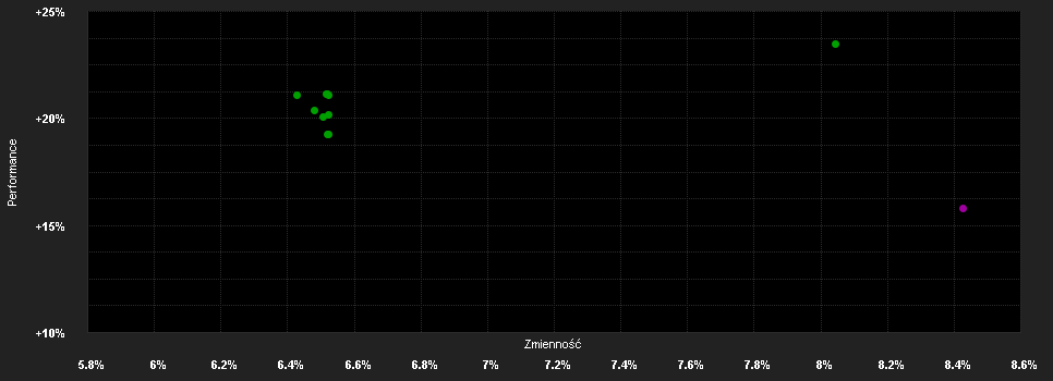 Chart for FIRST EAGLE AMUNDI INTERNATIONAL FUND - AE