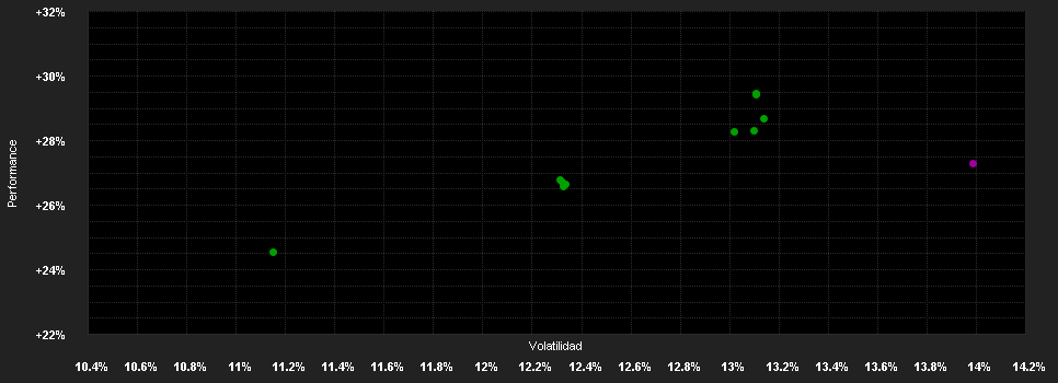 Chart for THEAM Quant Eq.US Gu.C USD D