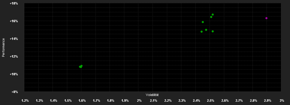 Chart for Emerging Markets Corporate High Yield Debt Fund O4