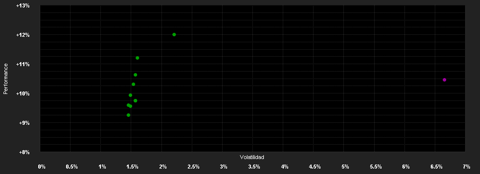 Chart for JPMorgan Funds - Europe Equity Absolute Alpha Fund A (perf) (acc) - CHF (hedged)