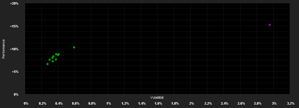 Chart for HOLD VM Abszolút Származtatott Befektetési Alap B sorozat