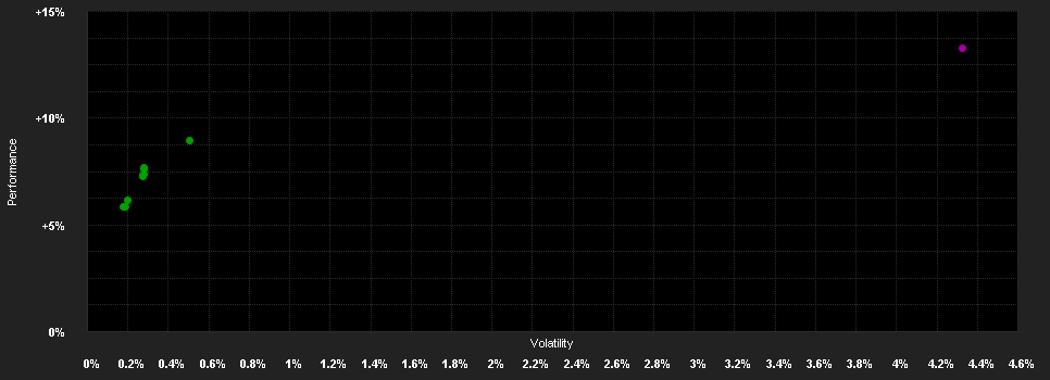 Chart for L&G Global High Yield Bond Fund I GBP Hedged Distribution