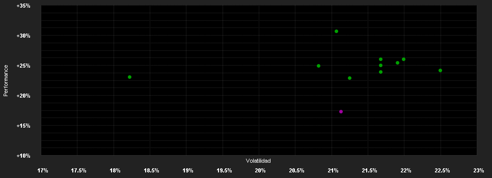 Chart for JPMorgan Investment Funds - Japan Strategic Value Fund D (acc) - JPY