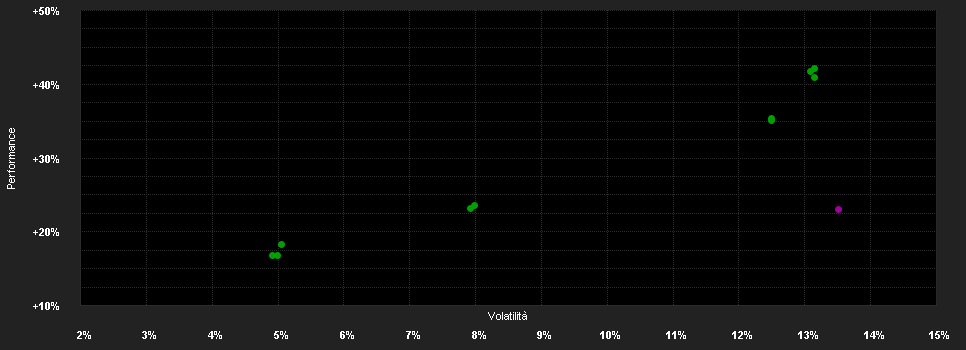 Chart for Swisscanto (LU) Equity Fund Sustainable AA