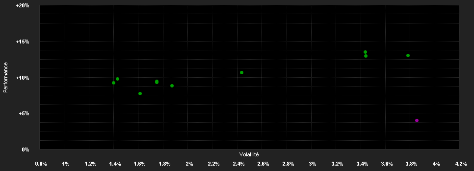 Chart for JPMorgan Investment Funds - Global Macro Fund D (dist) - USD