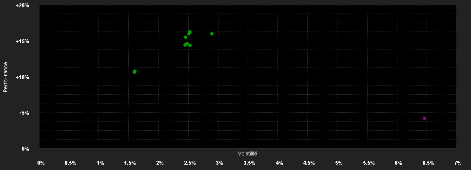 Chart for Mirabaud - Global Emerging Market Bond Fund - N cap USD