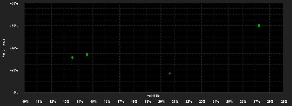 Chart for AGIF-Allianz Gl.Artificial Int.AT EUR