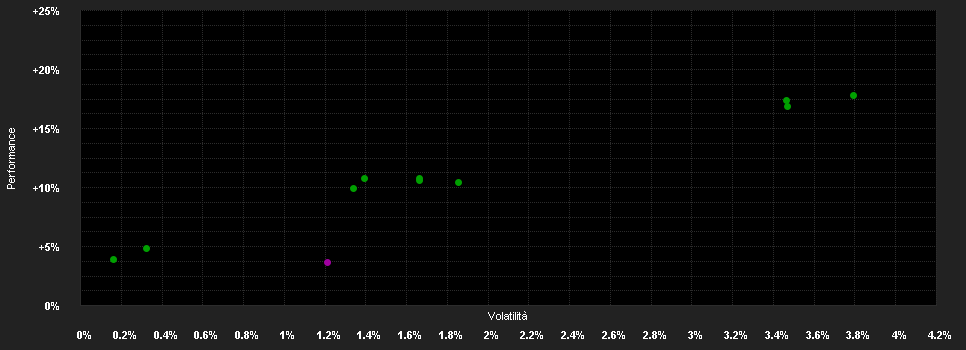 Chart for ALAP I