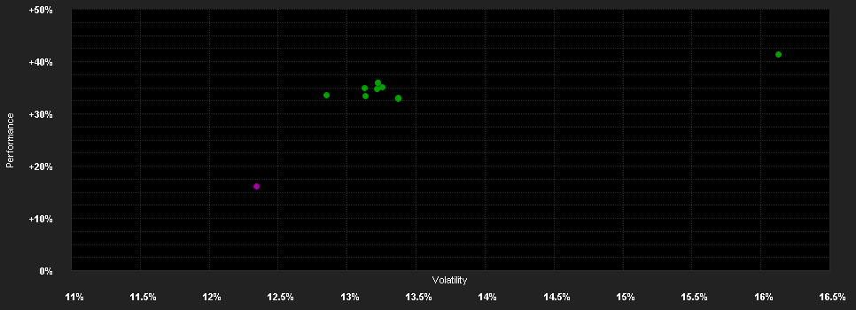 Chart for BGF US Flexible Equity Fund A4 EUR