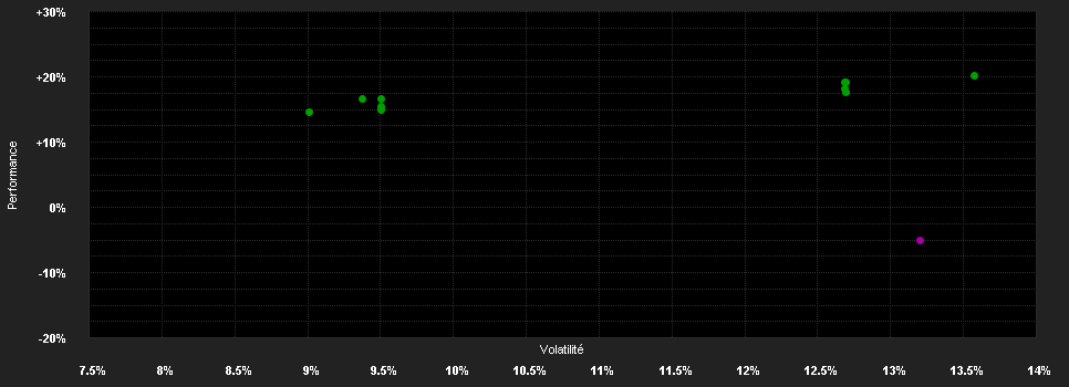 Chart for FAST - Asia Fund Y-ACC-USD